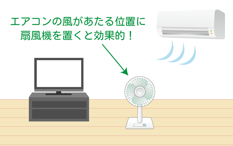 扇風機とエアコンの図